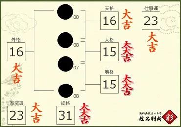 天格18|姓名判断の「天格」とは？五格の意味、画数の吉凶の。